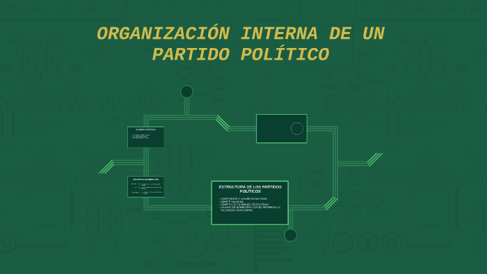ORGANIZACI N INTERNA DE LOS PARTIDOS POL TICOS By Miguel Touceda On Prezi organizaci-n-interna-de-los-partidos-pol-ticos-by-miguel-touceda-on-prezi