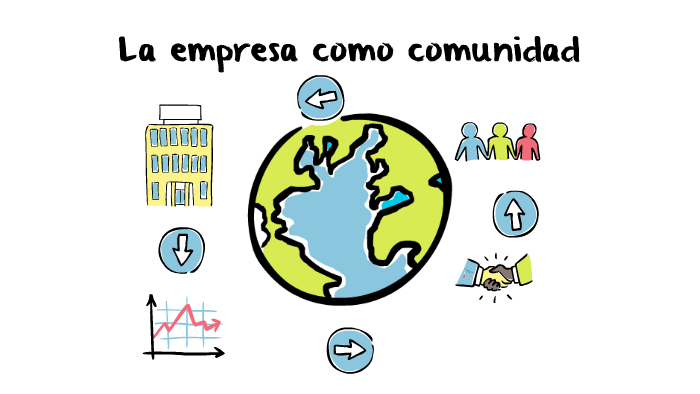 La empresa como comunidad: ética y valores. by Carlos Perez on Prezi