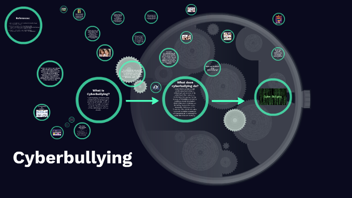 Cyberbullying by Vanessa Hernandez on Prezi