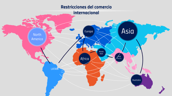 Tipos De Restricciones Al Comercio Internacional