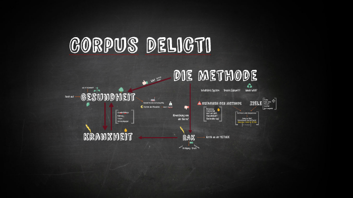 Corpus Delicti Die Methode