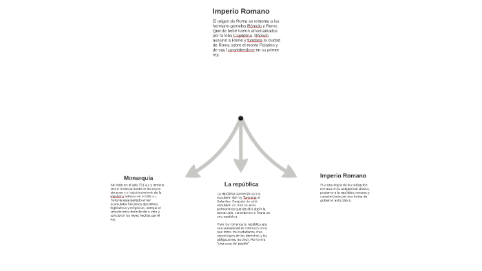 Imperio Romano by emil martinez on Prezi
