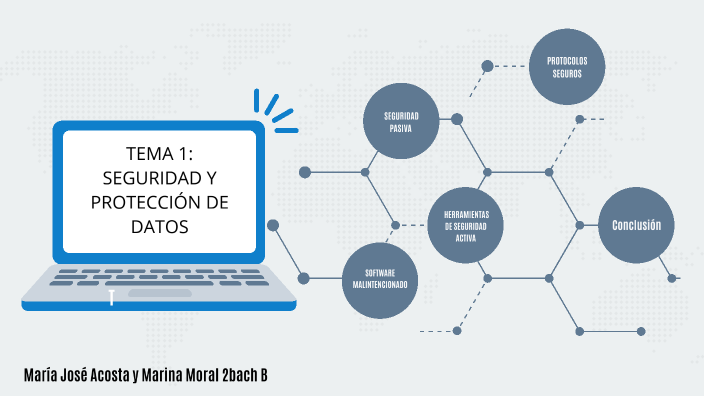 Seguridad y proteccion de datos - María José Acosta y Marina Moral 2 ...