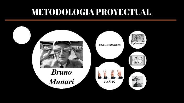 Metodo proyectual by Sebastián Osorio on Prezi