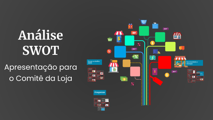 Análise SWOT by ELLEN BATISTA SILVA on Prezi