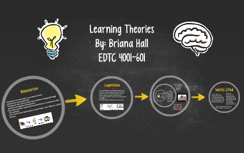 Learning Theories by Briana Hall on Prezi