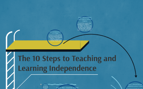 The 10 Steps To Teaching And Learning Independence By Group Three On Prezi