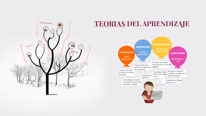 TEORIAS DEL APRENDIZAJE by Nathalie Lopez on Prezi