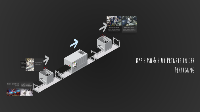 Das Push & Pull Prinzip in der Fertigung by Niklas Geisler on Prezi