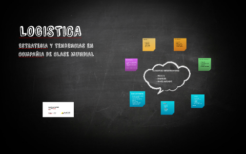 LOGISTICA by juan david castaño on Prezi