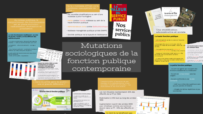 mutations fonction publique by Mircea Saptelei on Prezi