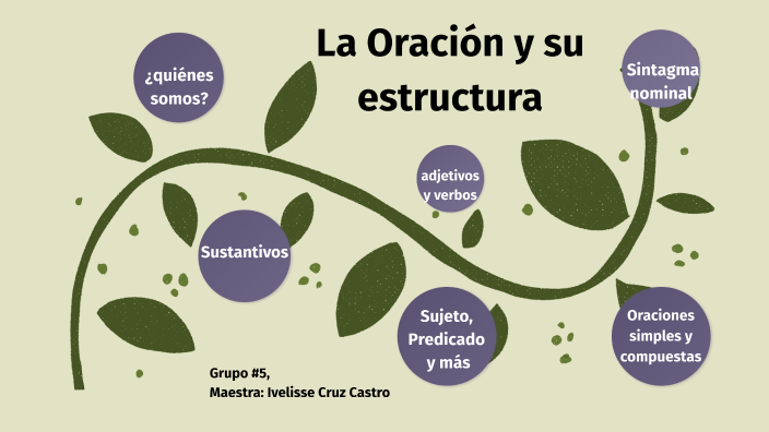 La oración y su estructura by Kashiella Saraí Ramírez Benítez on Prezi