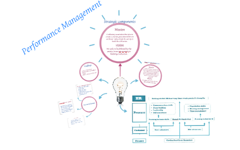 Performance Management by maiar alaa on Prezi