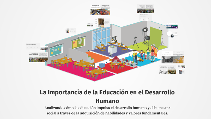 La Importancia de la Educación en el Desarrollo Humano by Rosario ...