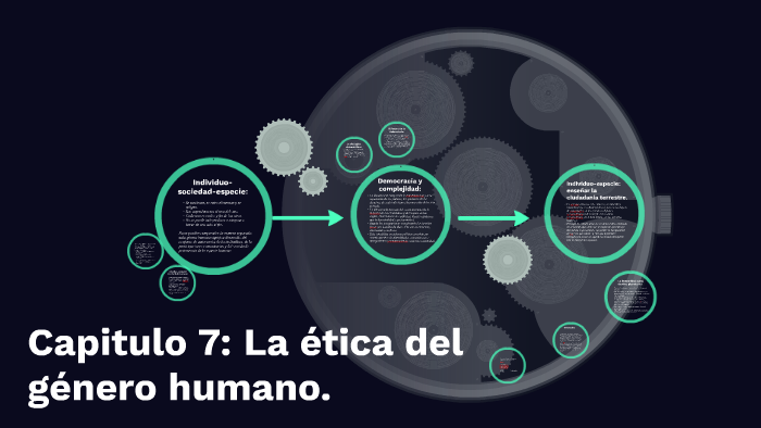 Capitulo 7: La ética del género humano. by yeniffer montiel on Prezi