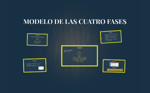 MODELO DE LAS 4 FASES by JESSICA PANCHI on Prezi