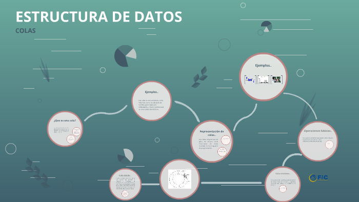 ESTRUCTURA DE DATOS by Joel Martinez on Prezi