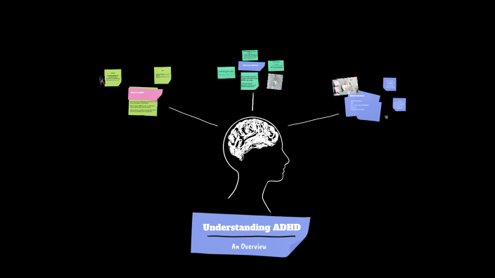 Understanding ADHD by Megan Smith on Prezi