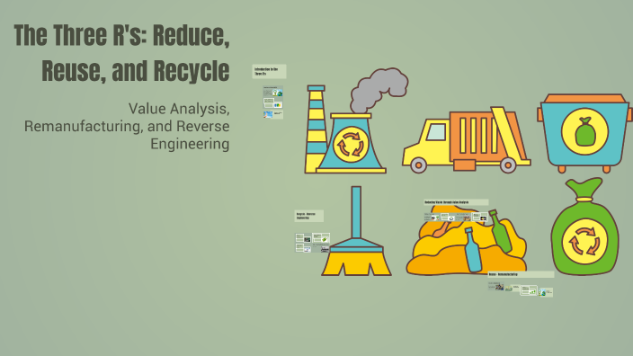 The Three Rrr The Three R's: Reduce, Reuse, and Recycle by Karlsten De Guzman on Prezi