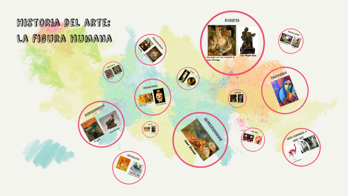 Historia del arte: by Fernanda Cartes on Prezi
