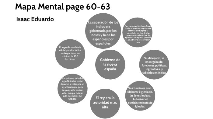 Mapa mental historia by Isaac Eduardo Ramirez Gutierrez on Prezi