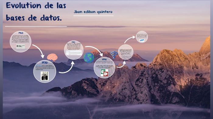evolución de las bases de datos by Jhon Edilson Quintero Leon on Prezi