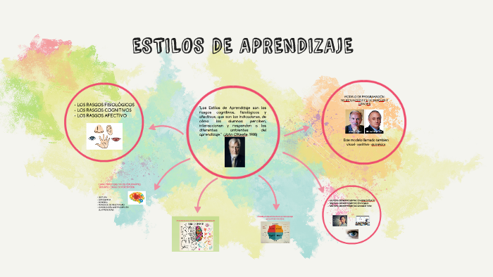 ESTILOS DE APRENDIZAJE by rodrigo ttito on Prezi