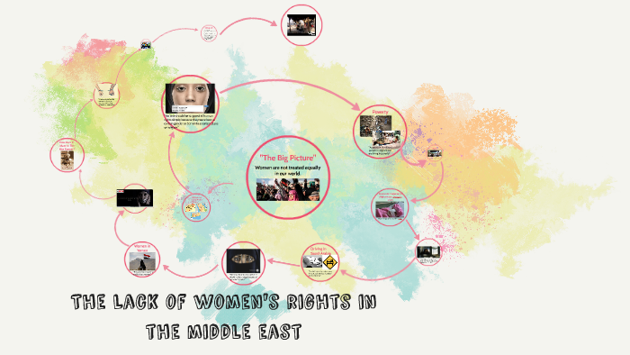 The Lack of women's rights in the middle east by Elizabeth Whelan on Prezi