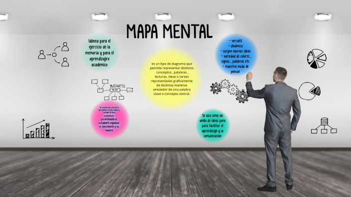 MAPA MENTAL by ayda ROMERO on Prezi