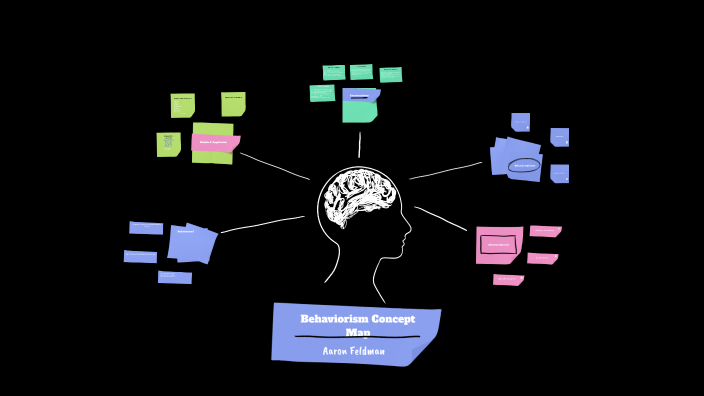 Behaviorism Concept Map by Aaron Feldman on Prezi