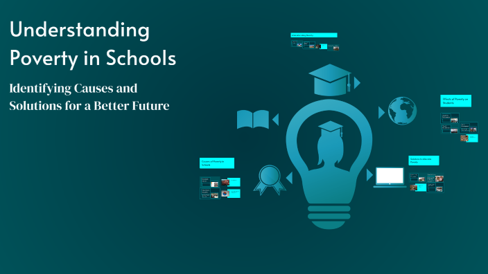 Understanding Poverty in Schools by seva parmar on Prezi