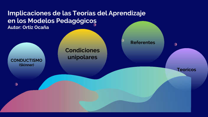 Implicaciones de las Teorías del Aprendizaje en los Modelos Pedagógicos