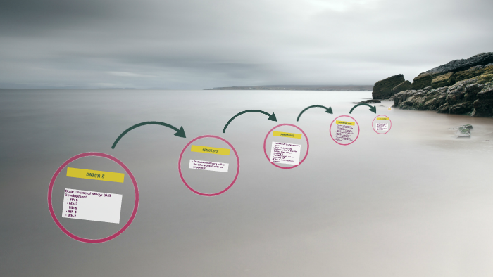 Speedball Lesson Layout Speed Ball Lesson Plan by Kristen Obarr on Prezi