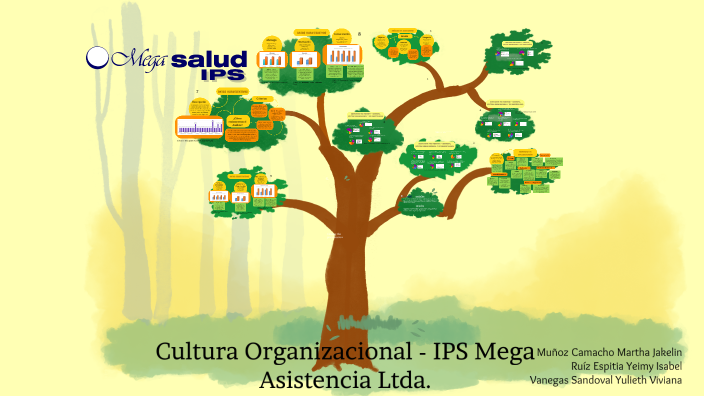 Cultura Organizacional By Julieth Vanegas On Prezi