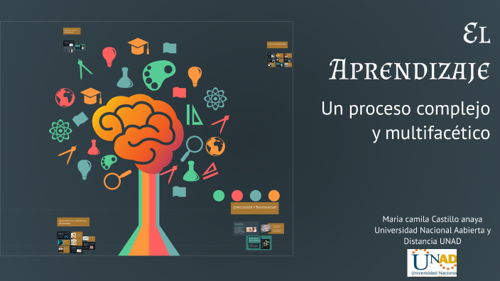 El Aprendizaje by Maria Camila Castillo Anaya on Prezi