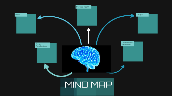 Mind MAP by Darius Note on Prezi