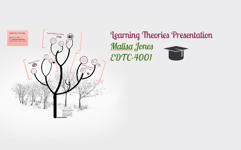 Learning Theories Presentation by Malisa Jones on Prezi