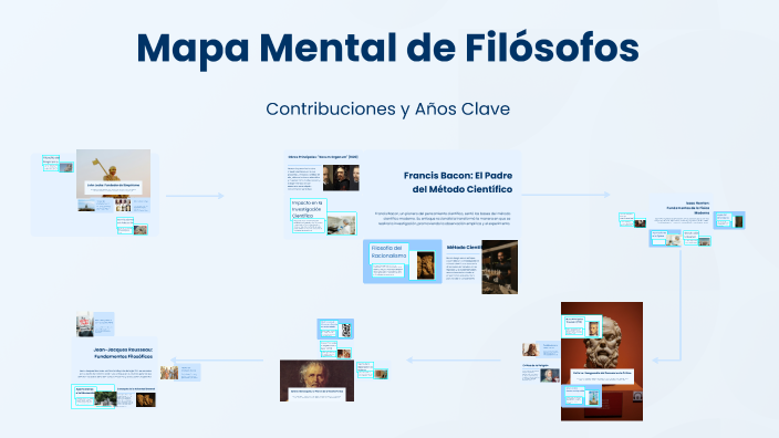Mapa Mental de Filósofos by zelaya lopez on Prezi