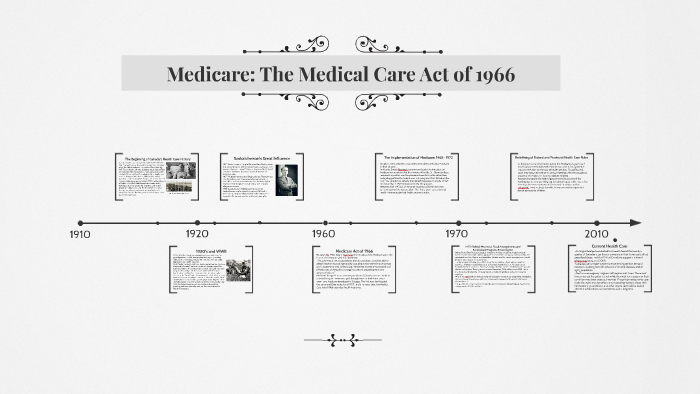 medical care act