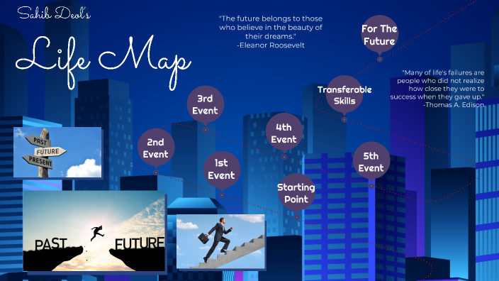 Life Map Assignment by Sahib Deol on Prezi