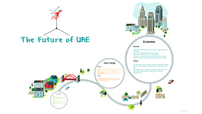 The Future of UAE by hassan hamdani on Prezi