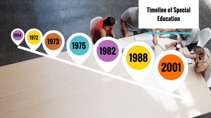 Timeline of Special Education by Amenda Huse on Prezi