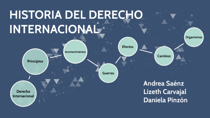 HISTORIA DEL DERECHO INTERNACIONAL By Andrea Saenz On Prezi