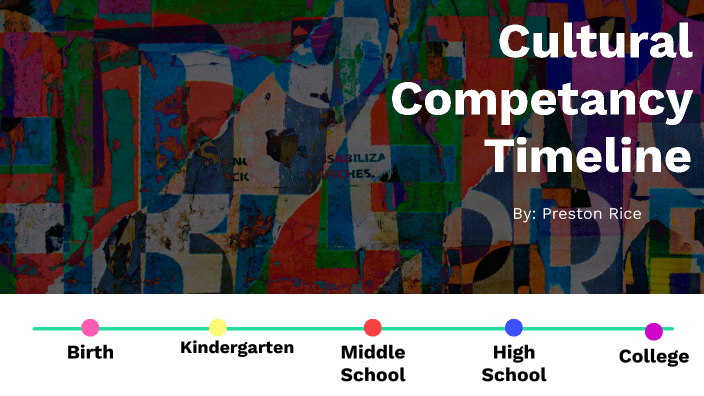 Cultural Competency Timeline by Preston Rice on Prezi