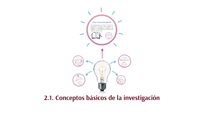 2.1. Conceptos básicos de la investigación by Ana Laura Siordia on Prezi