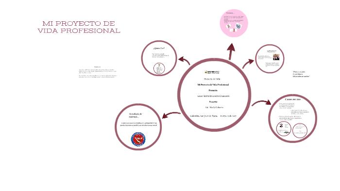 MI PROYECTO DE VIDA PROFESIONAL by GRACE benavides on Prezi