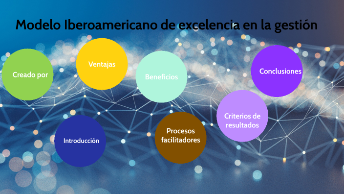 Modelo Iberoamericano De Excelencia En La Gestión By Norma Palma On Prezi