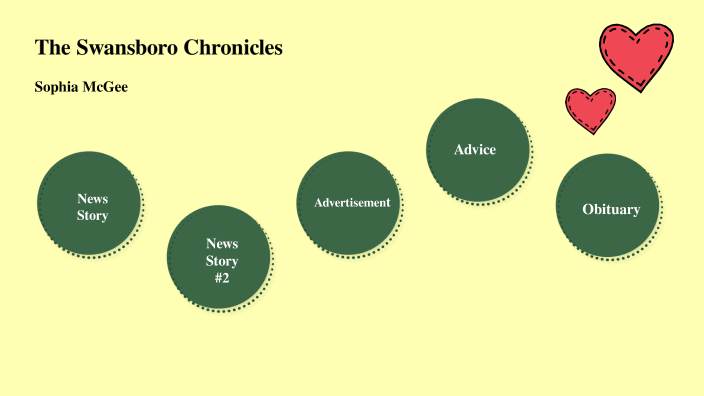 The Civil Rights Movement by Sophia McGee on Prezi