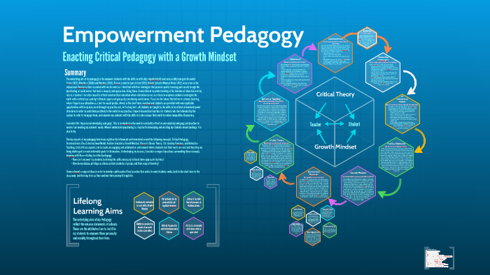 Empowerment Pedagogy by Stephanie Day on Prezi