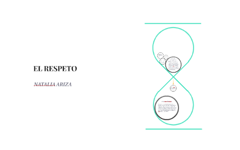 EL RESPETO by natalia ariza on Prezi